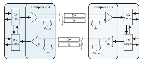 PCI Express Data Transfer via Lanes